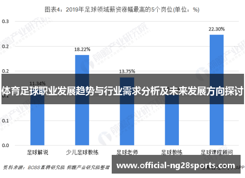 体育足球职业发展趋势与行业需求分析及未来发展方向探讨 体育足球职业发展趋势与行业需求分析及未来发展方向探讨