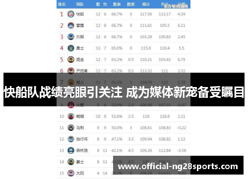 快船队战绩亮眼引关注 成为媒体新宠备受瞩目 快船队战绩亮眼引关注 成为媒体新宠备受瞩目