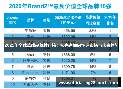 2025年全球篮球品牌排行榜:领先者如何塑造市场与未来趋势 2025年全球篮球品牌排行榜:领先者如何塑造市场与未来趋势