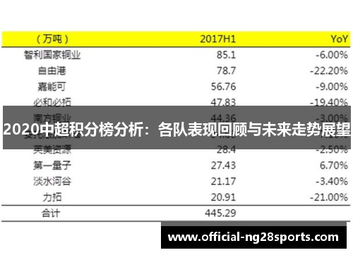 2020中超积分榜分析:各队表现回顾与未来走势展望 2020中超积分榜分析:各队表现回顾与未来走势展望