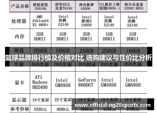 篮球品牌排行榜及价格对比 选购建议与性价比分析 篮球品牌排行榜及价格对比 选购建议与性价比分析