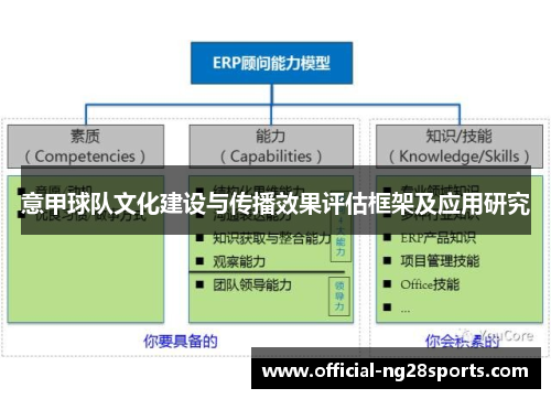 意甲球队文化建设与传播效果评估框架及应用研究 意甲球队文化建设与传播效果评估框架及应用研究