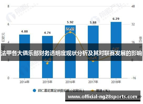 法甲各大俱乐部财务透明度现状分析及其对联赛发展的影响 法甲各大俱乐部财务透明度现状分析及其对联赛发展的影响