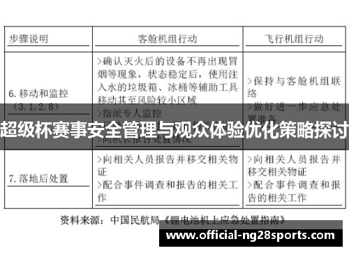 超级杯赛事安全管理与观众体验优化策略探讨 超级杯赛事安全管理与观众体验优化策略探讨