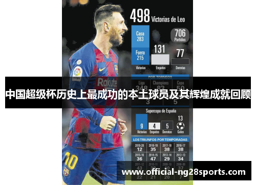 中国超级杯历史上最成功的本土球员及其辉煌成就回顾 中国超级杯历史上最成功的本土球员及其辉煌成就回顾