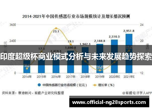 印度超级杯商业模式分析与未来发展趋势探索 印度超级杯商业模式分析与未来发展趋势探索