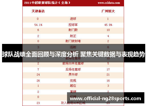 球队战绩全面回顾与深度分析 聚焦关键数据与表现趋势 球队战绩全面回顾与深度分析 聚焦关键数据与表现趋势