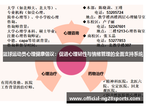 篮球运动员心理健康倡议：促进心理韧性与情绪管理的全面支持系统
