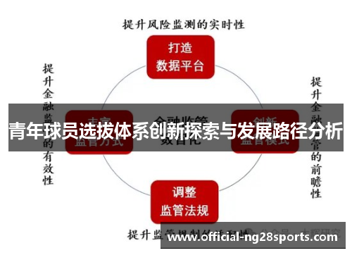 青年球员选拔体系创新探索与发展路径分析 青年球员选拔体系创新探索与发展路径分析