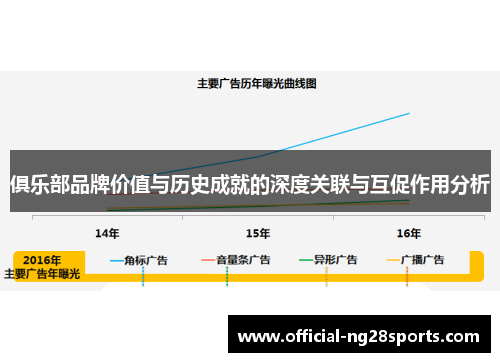俱乐部品牌价值与历史成就的深度关联与互促作用分析 俱乐部品牌价值与历史成就的深度关联与互促作用分析