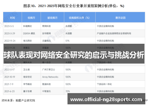 球队表现对网络安全研究的启示与挑战分析 球队表现对网络安全研究的启示与挑战分析