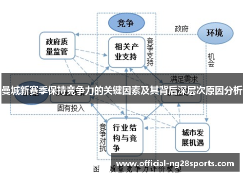 曼城新赛季保持竞争力的关键因素及其背后深层次原因分析 曼城新赛季保持竞争力的关键因素及其背后深层次原因分析