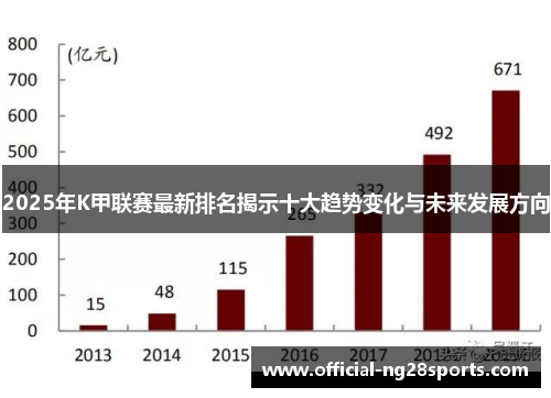 2025年K甲联赛最新排名揭示十大趋势变化与未来发展方向 2025年K甲联赛最新排名揭示十大趋势变化与未来发展方向