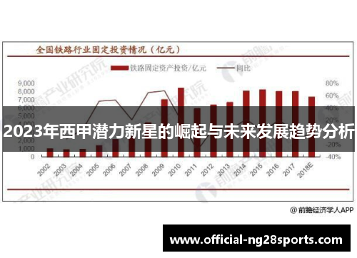 2023年西甲潜力新星的崛起与未来发展趋势分析 2023年西甲潜力新星的崛起与未来发展趋势分析