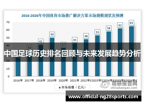 中国足球历史排名回顾与未来发展趋势分析 中国足球历史排名回顾与未来发展趋势分析