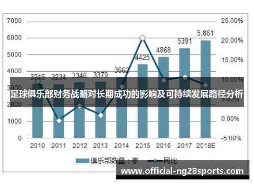 足球俱乐部财务战略对长期成功的影响及可持续发展路径分析 足球俱乐部财务战略对长期成功的影响及可持续发展路径分析