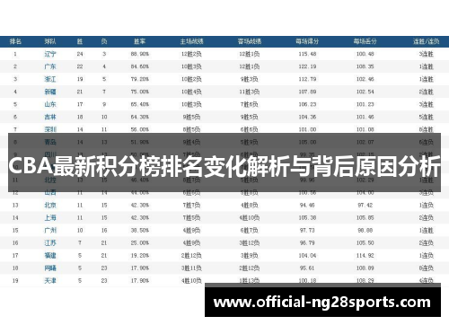 CBA最新积分榜排名变化解析与背后原因分析 CBA最新积分榜排名变化解析与背后原因分析