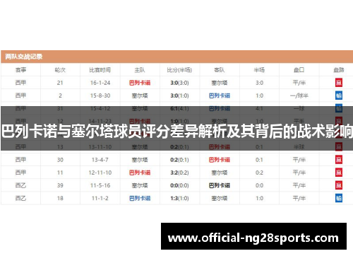 巴列卡诺与塞尔塔球员评分差异解析及其背后的战术影响 巴列卡诺与塞尔塔球员评分差异解析及其背后的战术影响