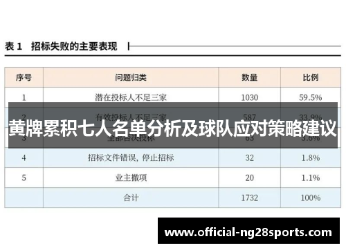 黄牌累积七人名单分析及球队应对策略建议 黄牌累积七人名单分析及球队应对策略建议