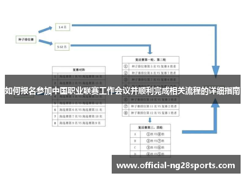 如何报名参加中国职业联赛工作会议并顺利完成相关流程的详细指南