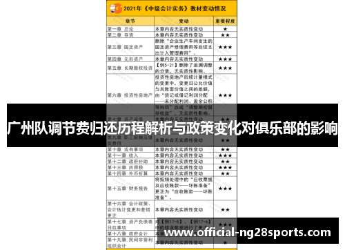 广州队调节费归还历程解析与政策变化对俱乐部的影响