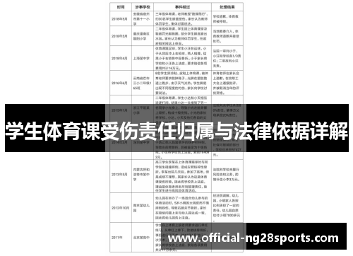 学生体育课受伤责任归属与法律依据详解