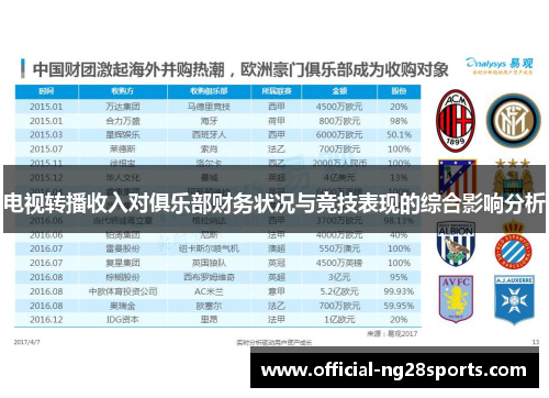电视转播收入对俱乐部财务状况与竞技表现的综合影响分析