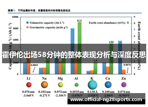 霍伊伦出场58分钟的整体表现分析与深度反思