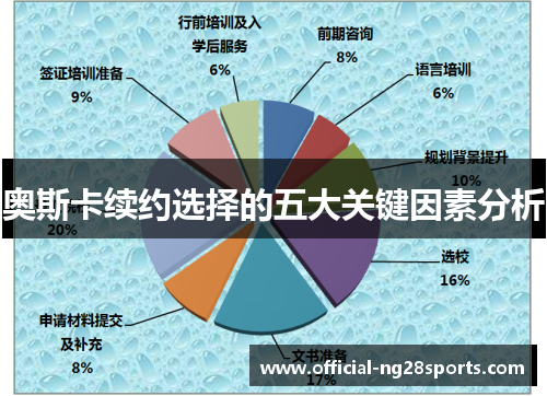 奥斯卡续约选择的五大关键因素分析