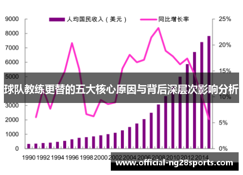 球队教练更替的五大核心原因与背后深层次影响分析
