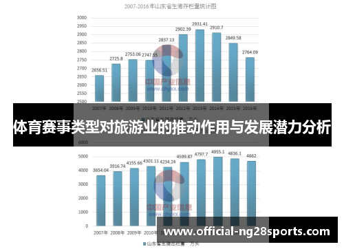 体育赛事类型对旅游业的推动作用与发展潜力分析 体育赛事类型对旅游业的推动作用与发展潜力分析