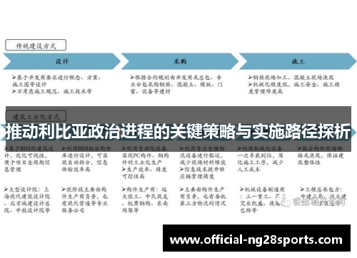 推动利比亚政治进程的关键策略与实施路径探析 推动利比亚政治进程的关键策略与实施路径探析