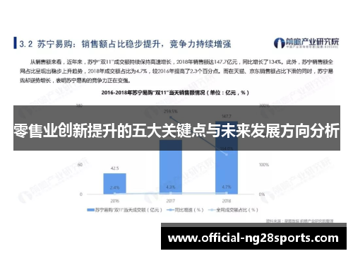 零售业创新提升的五大关键点与未来发展方向分析 零售业创新提升的五大关键点与未来发展方向分析