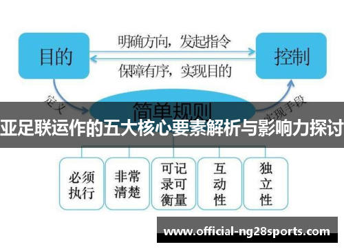 亚足联运作的五大核心要素解析与影响力探讨 亚足联运作的五大核心要素解析与影响力探讨