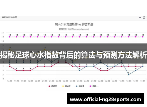 揭秘足球心水指数背后的算法与预测方法解析 揭秘足球心水指数背后的算法与预测方法解析