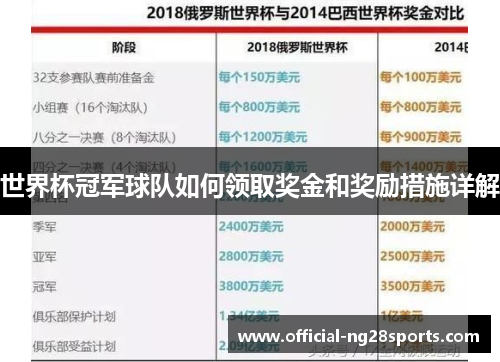 世界杯冠军球队如何领取奖金和奖励措施详解 世界杯冠军球队如何领取奖金和奖励措施详解