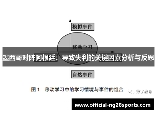 墨西哥对阵阿根廷：导致失利的关键因素分析与反思