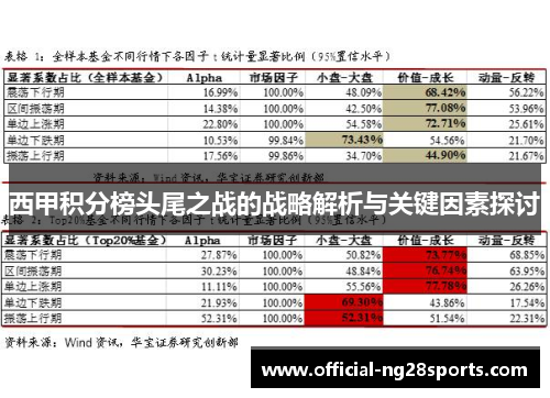 西甲积分榜头尾之战的战略解析与关键因素探讨 西甲积分榜头尾之战的战略解析与关键因素探讨