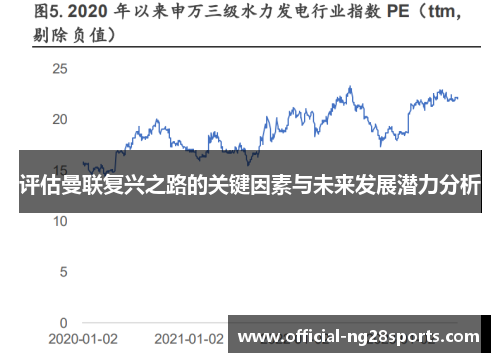 评估曼联复兴之路的关键因素与未来发展潜力分析 评估曼联复兴之路的关键因素与未来发展潜力分析