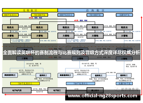 全面解读英联杯的赛制流程与比赛规则及晋级方式深度详尽权威分析 全面解读英联杯的赛制流程与比赛规则及晋级方式深度详尽权威分析