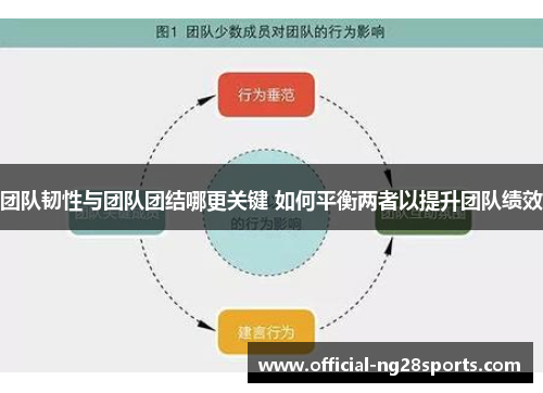 团队韧性与团队团结哪更关键 如何平衡两者以提升团队绩效 团队韧性与团队团结哪更关键 如何平衡两者以提升团队绩效