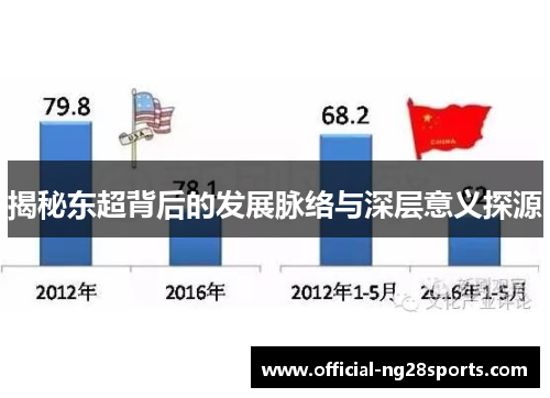 揭秘东超背后的发展脉络与深层意义探源