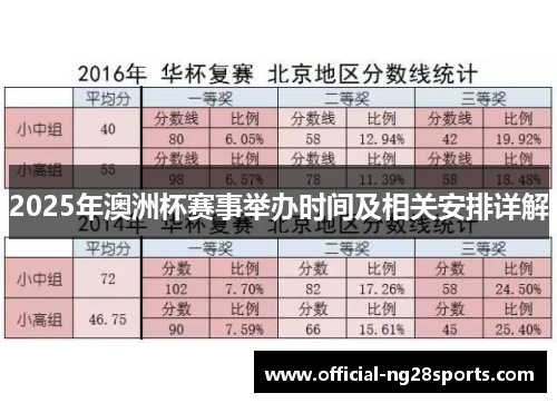 2025年澳洲杯赛事举办时间及相关安排详解 2025年澳洲杯赛事举办时间及相关安排详解