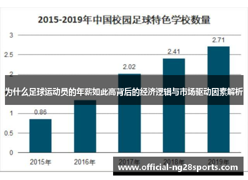为什么足球运动员的年薪如此高背后的经济逻辑与市场驱动因素解析 为什么足球运动员的年薪如此高背后的经济逻辑与市场驱动因素解析