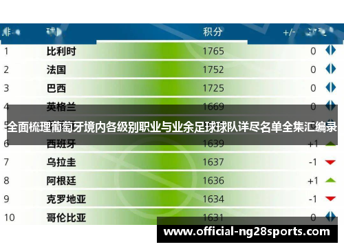 全面梳理葡萄牙境内各级别职业与业余足球球队详尽名单全集汇编录 全面梳理葡萄牙境内各级别职业与业余足球球队详尽名单全集汇编录