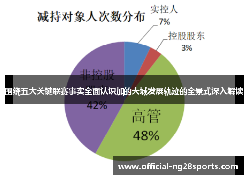 围绕五大关键联赛事实全面认识加的夫城发展轨迹的全景式深入解读 围绕五大关键联赛事实全面认识加的夫城发展轨迹的全景式深入解读
