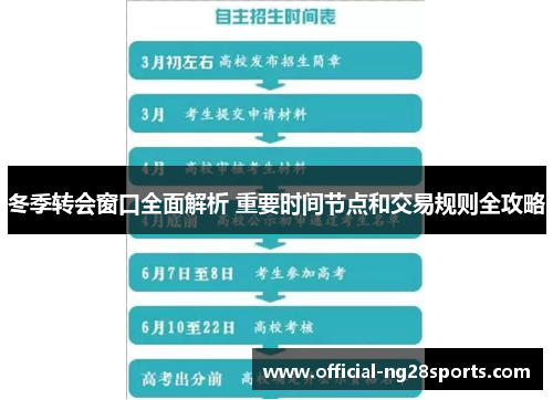 冬季转会窗口全面解析 重要时间节点和交易规则全攻略 冬季转会窗口全面解析 重要时间节点和交易规则全攻略