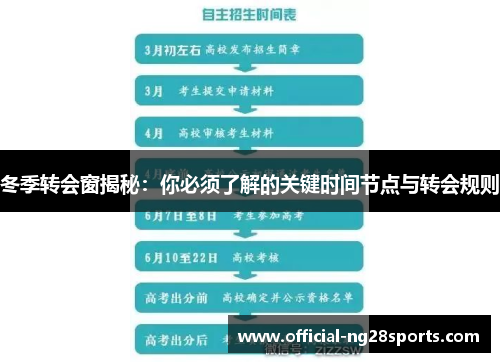 冬季转会窗揭秘：你必须了解的关键时间节点与转会规则