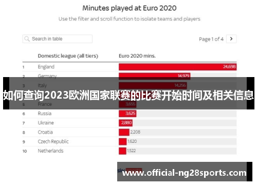 如何查询2023欧洲国家联赛的比赛开始时间及相关信息
