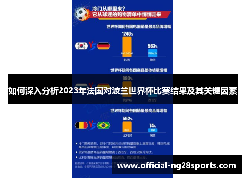 如何深入分析2023年法国对波兰世界杯比赛结果及其关键因素 如何深入分析2023年法国对波兰世界杯比赛结果及其关键因素